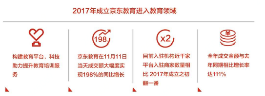 《京東教育白皮書》今日發布,2020四大業務方向全景呈現