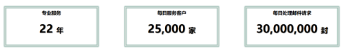 教育信創提速，如何用校園郵箱破局？
