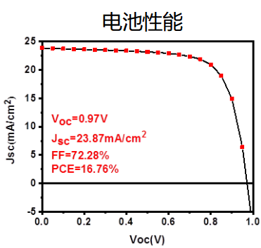 鈣鈦礦載流子熒光壽命成像|光電流成像