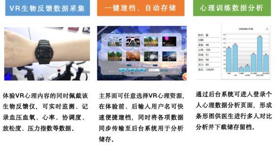 嘉蓮VR心理健康——讓心理治愈多一個維度、構建心理干預新生態