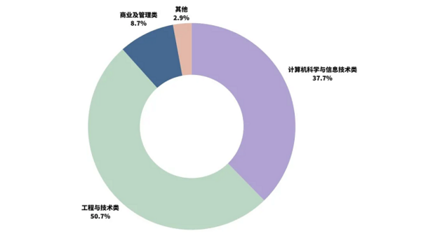 全球頂尖AI專家學者云集！嶺南大學研討生成式AI風險與治理，數據科學人才培養成為時代焦點
