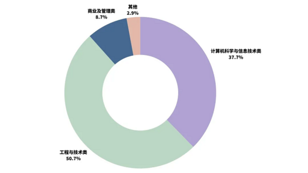 全球顶尖AI专家学者云集！岭南大学研讨生成式AI风险与治理，数据科学人才培养成为时代焦点