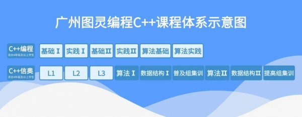 信奧大神原來都是這樣練成的！金牌經驗分享