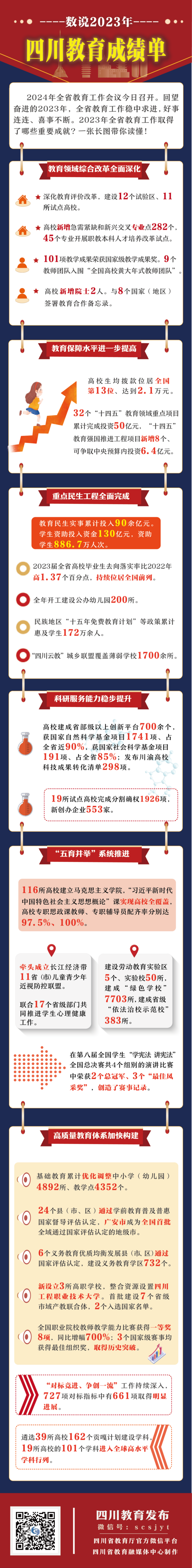 數說2023年四川教育成績單