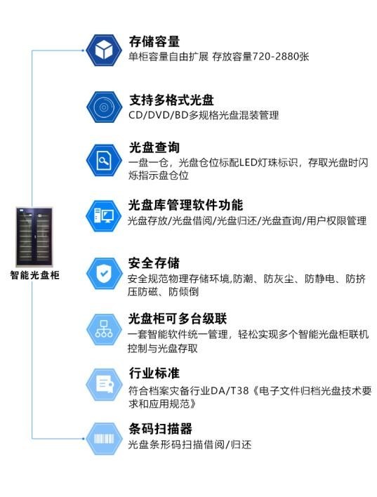 迪美視司法監控視頻光盤集中刻錄歸檔方案