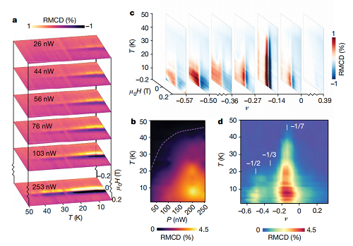 莫尔超晶格重大突破发文Nature！低温强磁场纳米位移台扮演关键角色