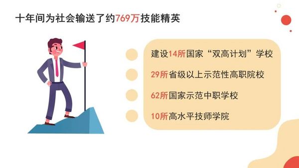 教育這十年！聚焦廣東職業教育改革發展成效