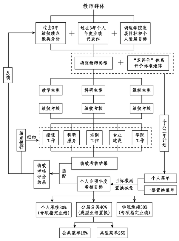 廣東省教育評價改革典型案例②