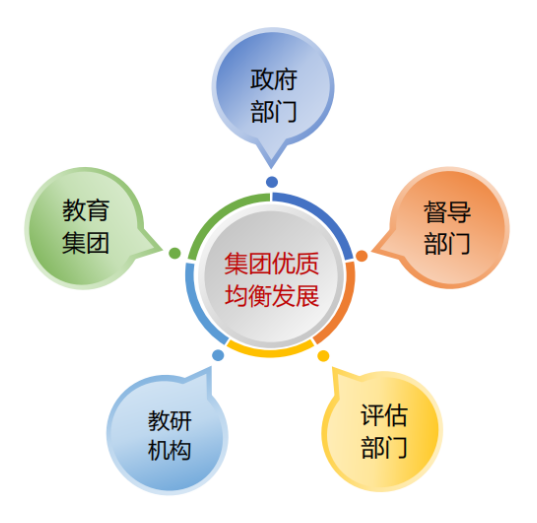 廣東省教育評價改革典型案例②