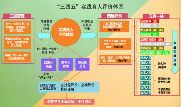 廣東省教育評價改革典型案例⑤