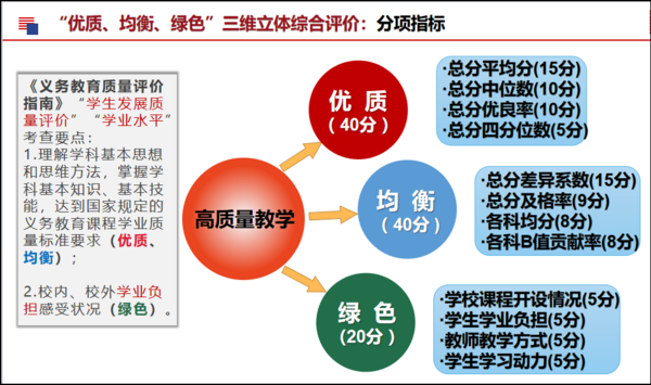 廣東省教育評價改革典型案例⑦