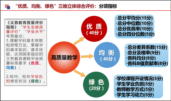 广东省教育评价改革典型案例⑦