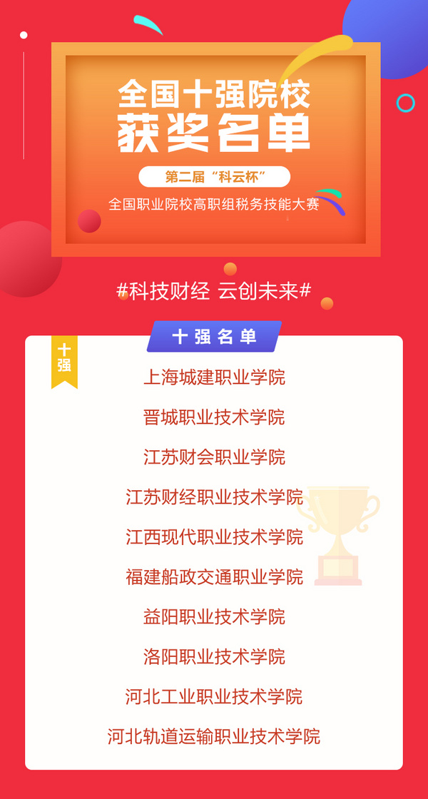 廈門科云：2020年第二屆“科云杯”全國職業院校高職組稅務技能大賽圓滿落幕！