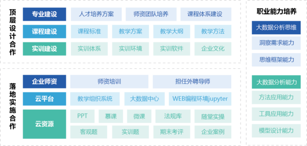 厦门科云：破解财务大数据教育难题，构建智慧教育新生态！