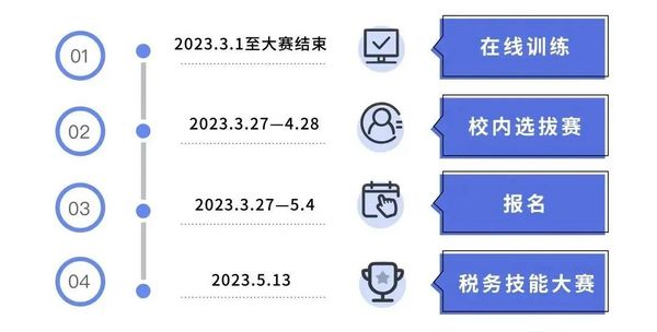 2023年“科云杯”全国职业院校中职组税务技能大赛正式开赛！