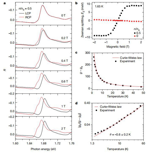 Nature：WSe2/WS2超晶格中的低温光电与磁光性质新研究进展