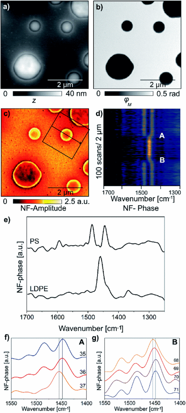 nano-FTIR：攻克無損化學檢測科研難題 實現高分子材料納米無損研究