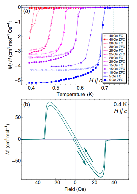 印证理论和实验测量限，mK温度下的磁学测量延伸——Quantum Design mK温度磁学相关测量组件