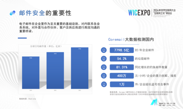 Coremail亮相世界互联网大会“互联网之光”博览会