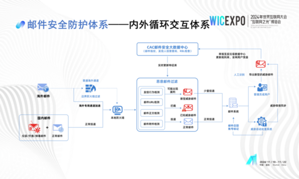 Coremail亮相世界互联网大会“互联网之光”博览会