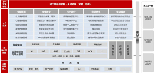 智聯新校園，助力智慧教育