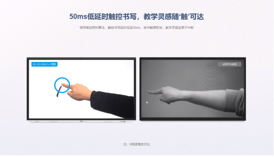簡單易用、場景融合：銳捷高教“1+N”智慧教室 解決方案重磅發布
