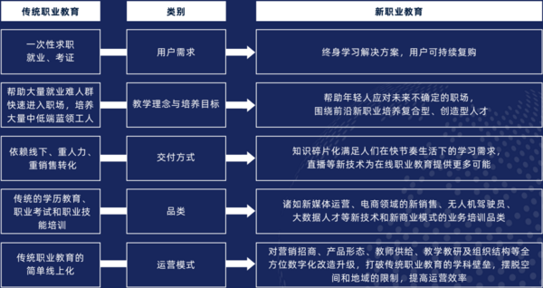 多鲸行研 | 2022 中国职业教育行业报告（下）