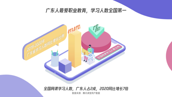 廣東代表團登頂全國技能大賽獎牌榜 騰訊課堂掀起在線職業技能學習熱潮