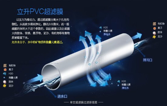 立升凈水，保障校園飲水安全健康！