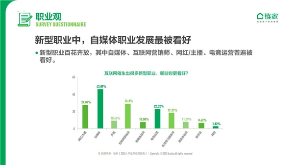 大城床KO小城房？奮斗在北上廣深，依然是當代年輕人的主流旋律