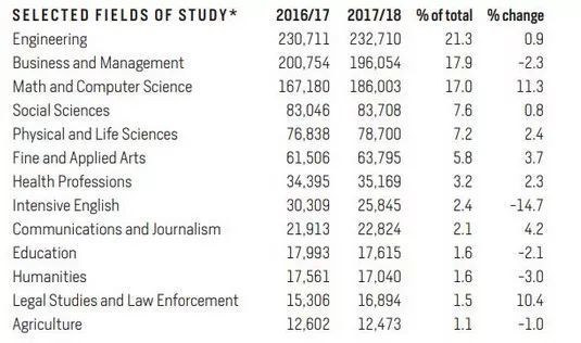 留学咨询机构哪家好？2020年《全国出国留学机构调查报告》