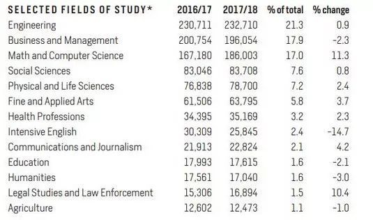 留学咨询机构哪家好？2020年《全国出国留学机构调查报告》