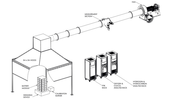 FTT UL 9540A电池储能系统热失控火焰传播测试系统-欧美大地仪器