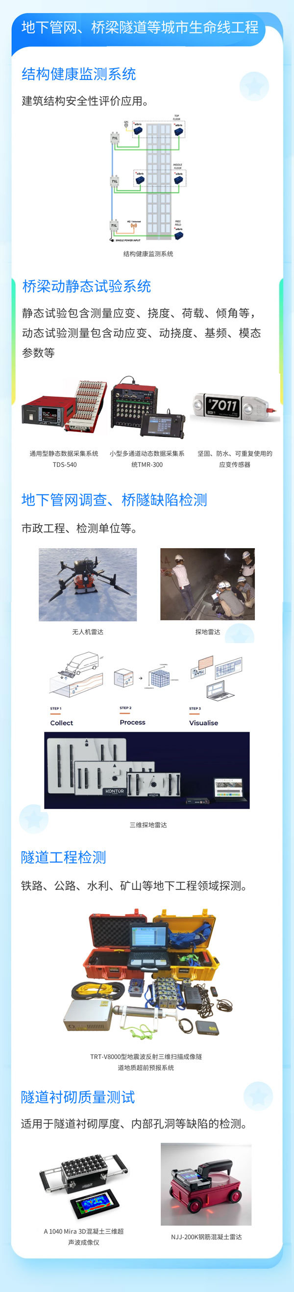 欧美大地全流程解决方案助力大规模设备更新行动