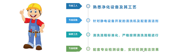 中央空調消毒凈化功能改造，EBC英寶純提供全面解決方案