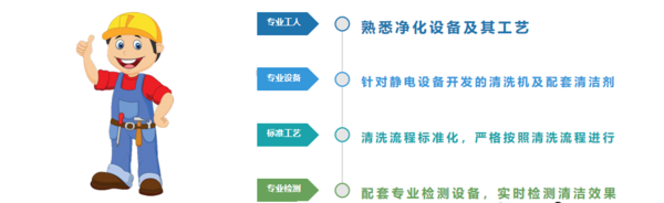 中央空调消毒净化功能改造，EBC英宝纯提供全面解决方案