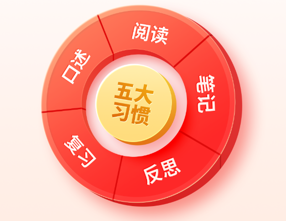 樂讀專為一年級小朋友打造20人在線小班 完成幼兒園到小學身份轉換