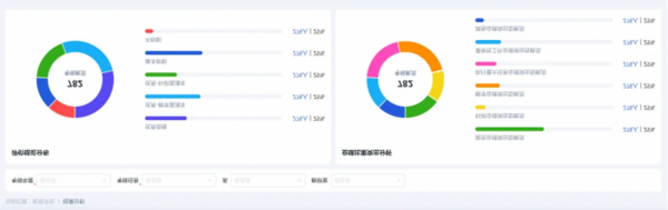 強智科技教學質量保障平臺全新升級，四大特色助力教師績效考核