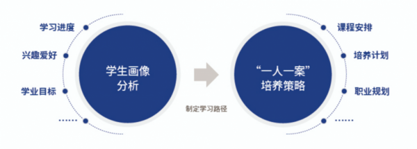 强智科技助力职教，夯实五金基础，推动新双高发展