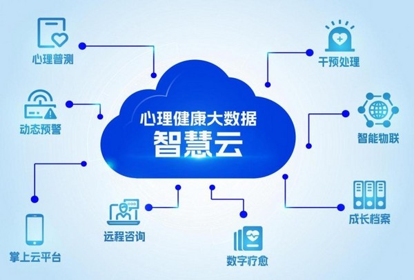AI赋能破局：东方心悦重塑高校心理健康新生态