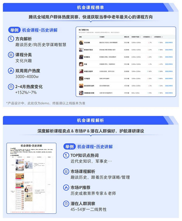 騰訊廣告發布《2024中老年“教育+”增長藍皮書》