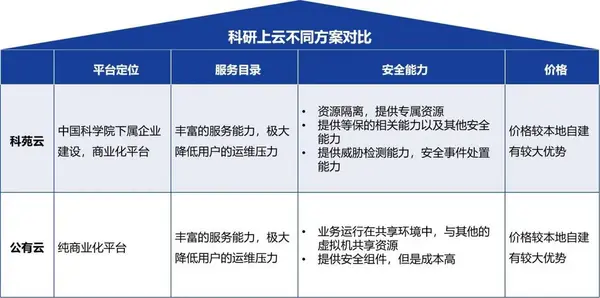 深信服与北龙云海联合推出科苑云 全面助力科研上云