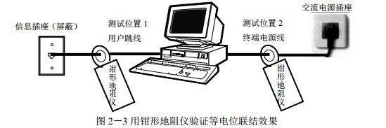 屏蔽系统等电位联结效果的检测