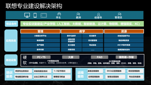鋪筑人才培養“第二賽道”共話職業教育提質培優