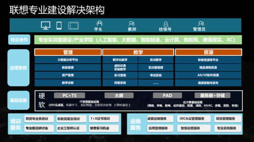 铺筑人才培养“第二赛道”共话职业教育提质培优