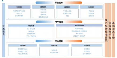 后疫情時代：考試上「云」簡史