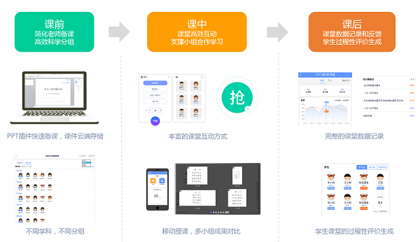 锐捷重磅发布新一代智慧教室  “一堂好课”激活教育信息化2.0