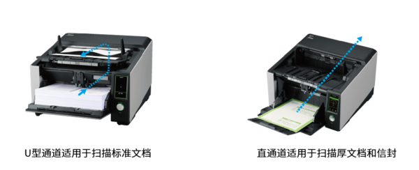 全新理光A3图像扫描仪震撼上市，容量更大、速度更快