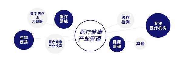 數讀港大SEA：2020香港大學SPACE企業研究院新生態