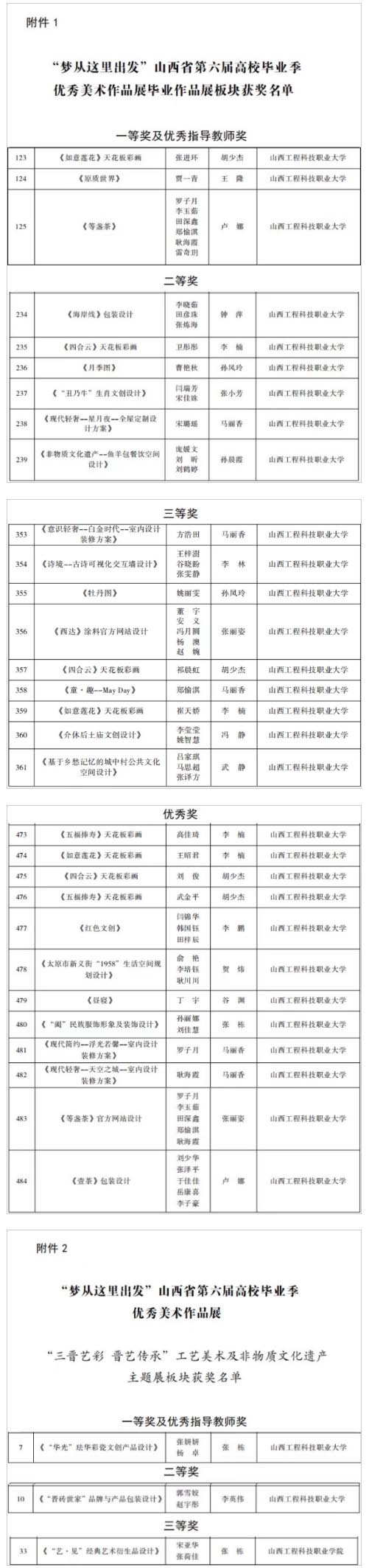 山西工程科技職業大學在“夢從這里出發”山西省第六屆高校畢業季優秀美術作品展中喜獲佳績